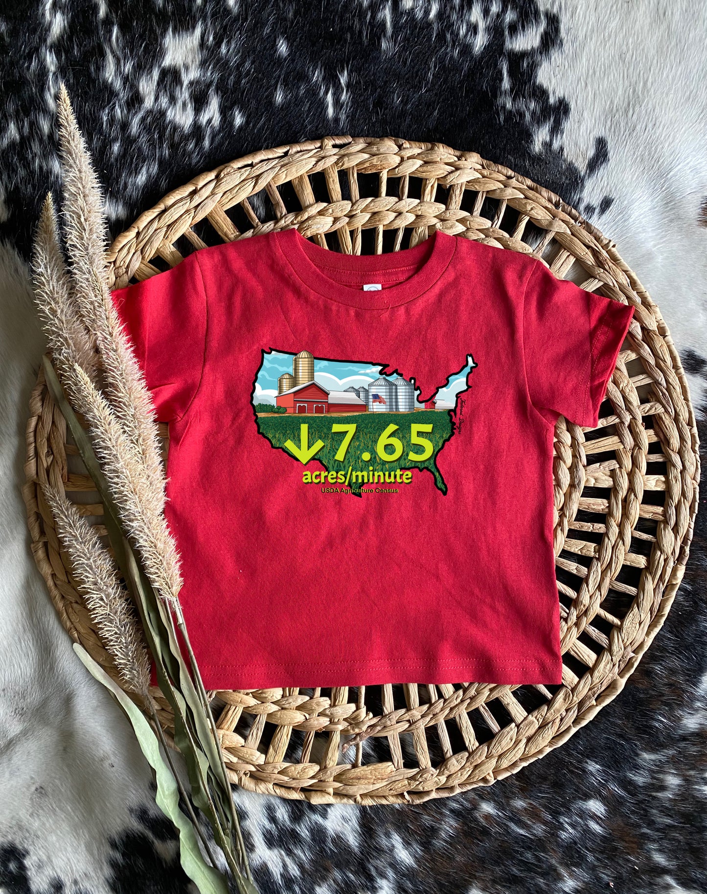 7.65 Acres/Minute