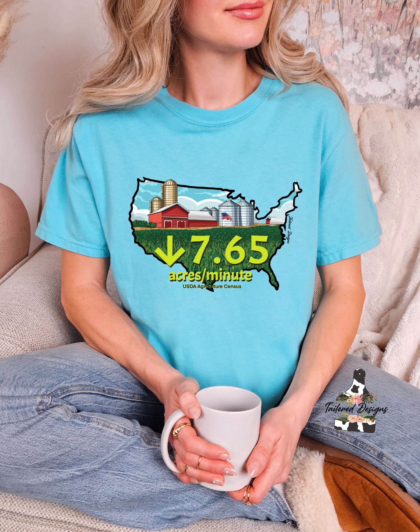 7.65 Acres/Minute
