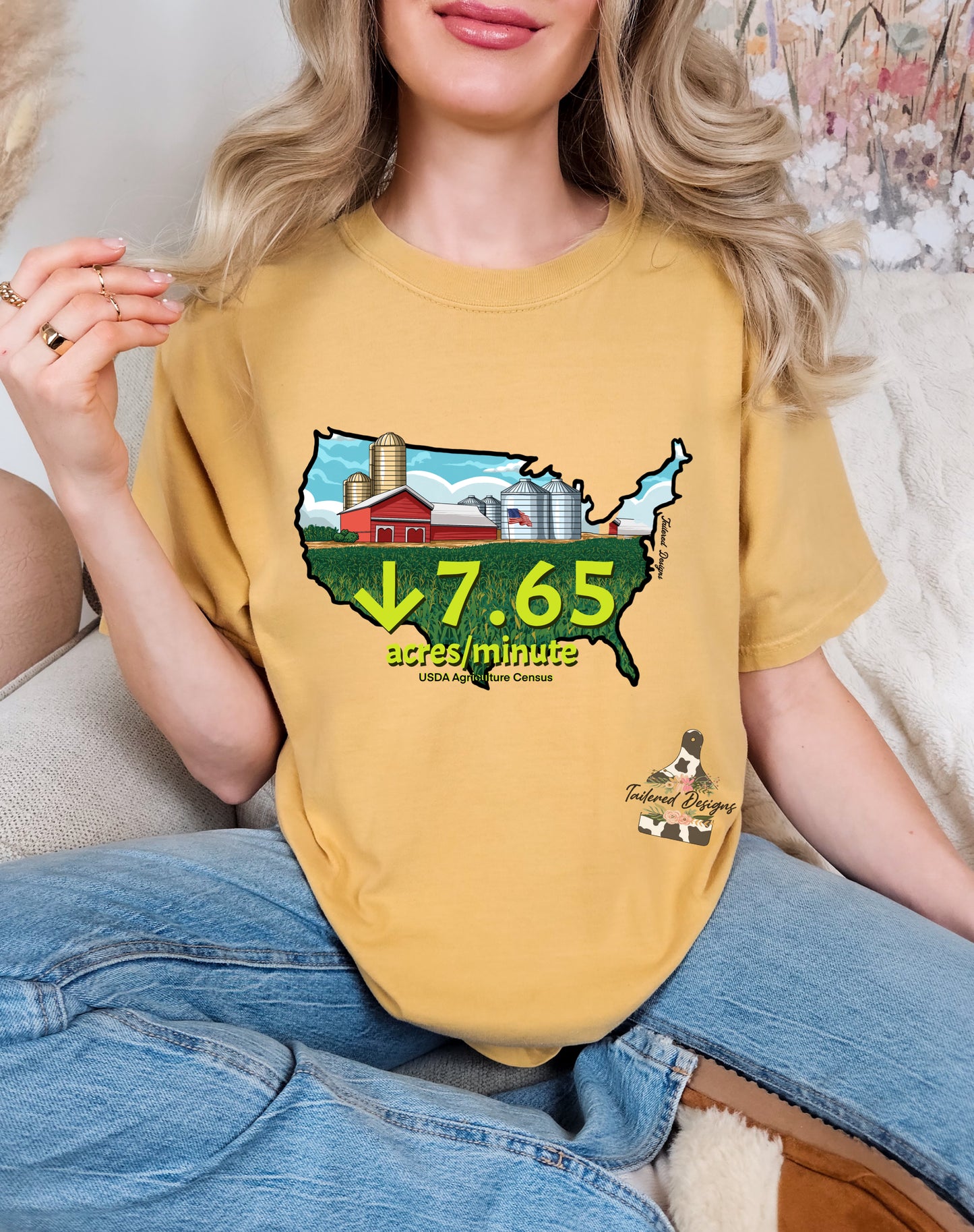 7.65 Acres/Minute