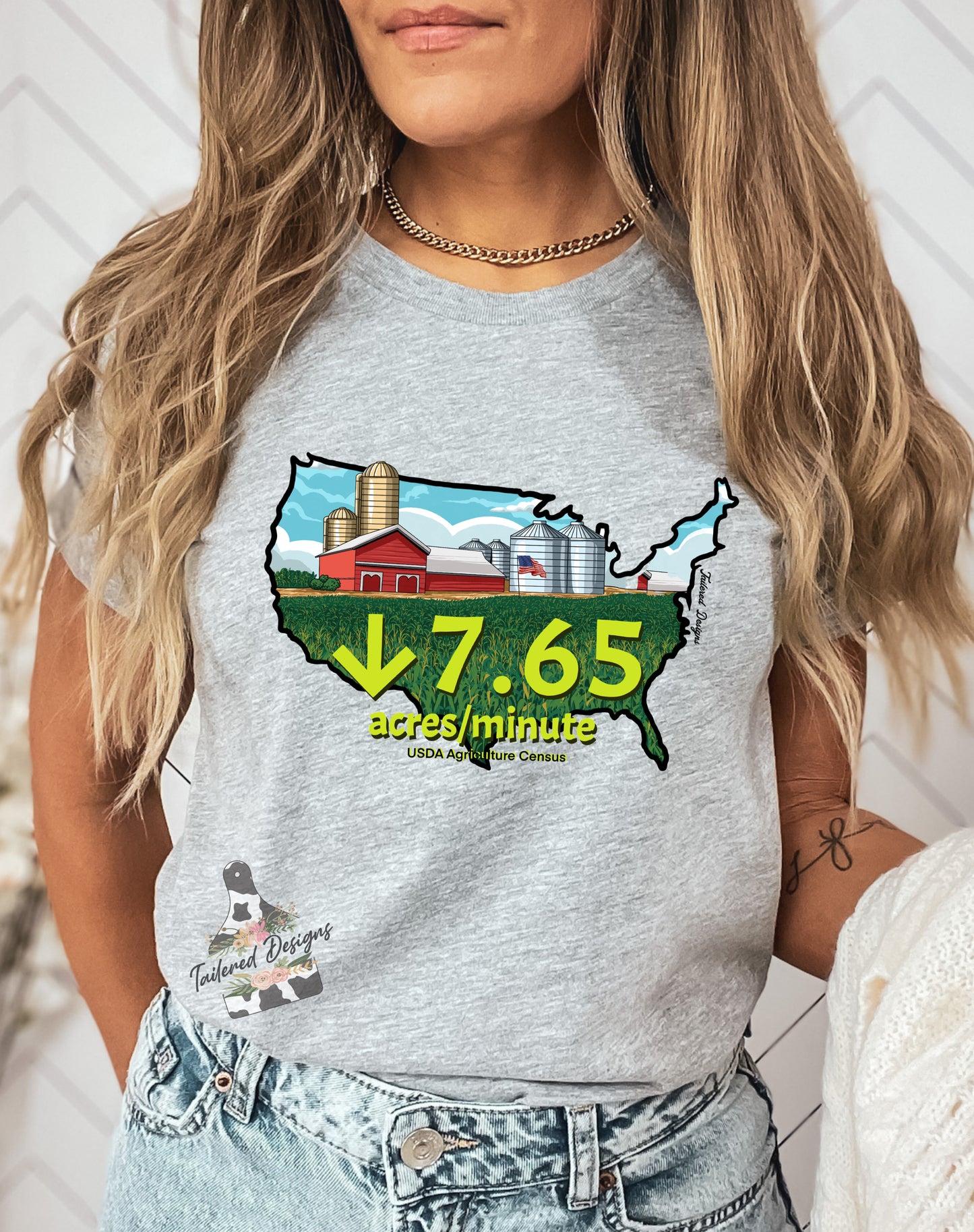 7.65 Acres/Minute
